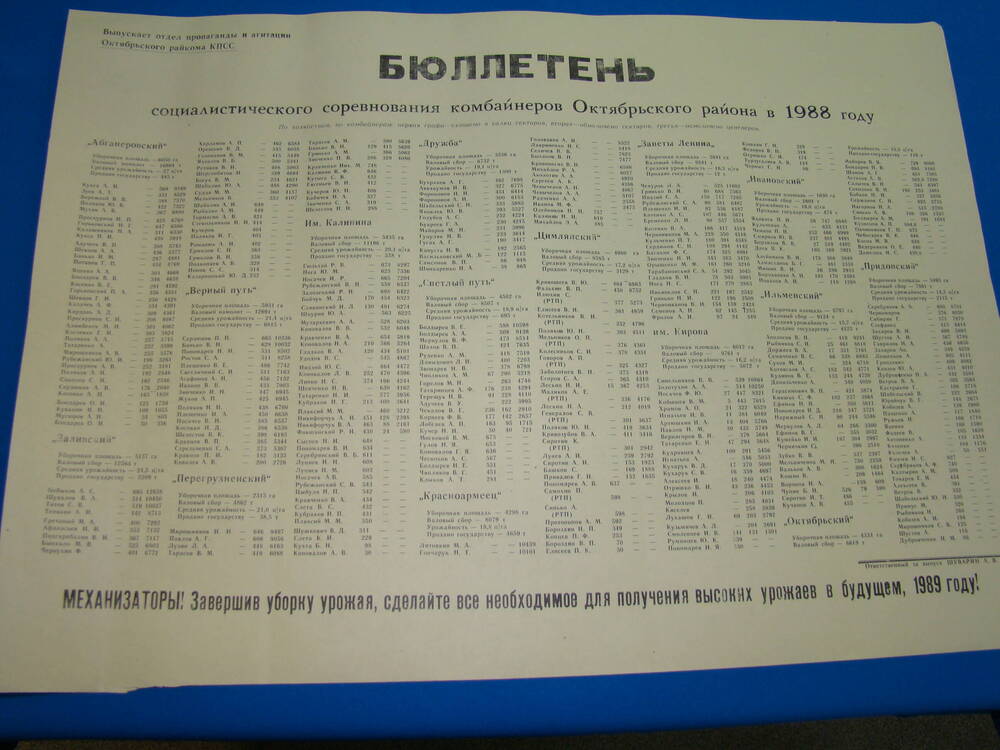 Плакат информационный «Бюллетень социалистического соревнования комбайнеров Октябрьского района в 1988 году»