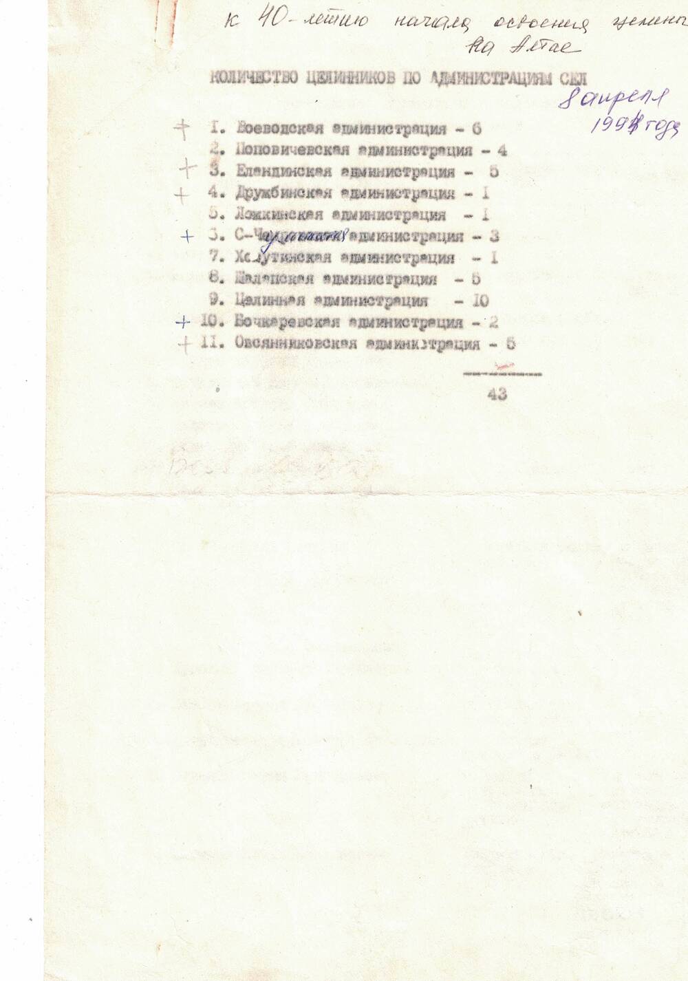 Список целинников, проживающих в селах Целинного района в 1994 году.