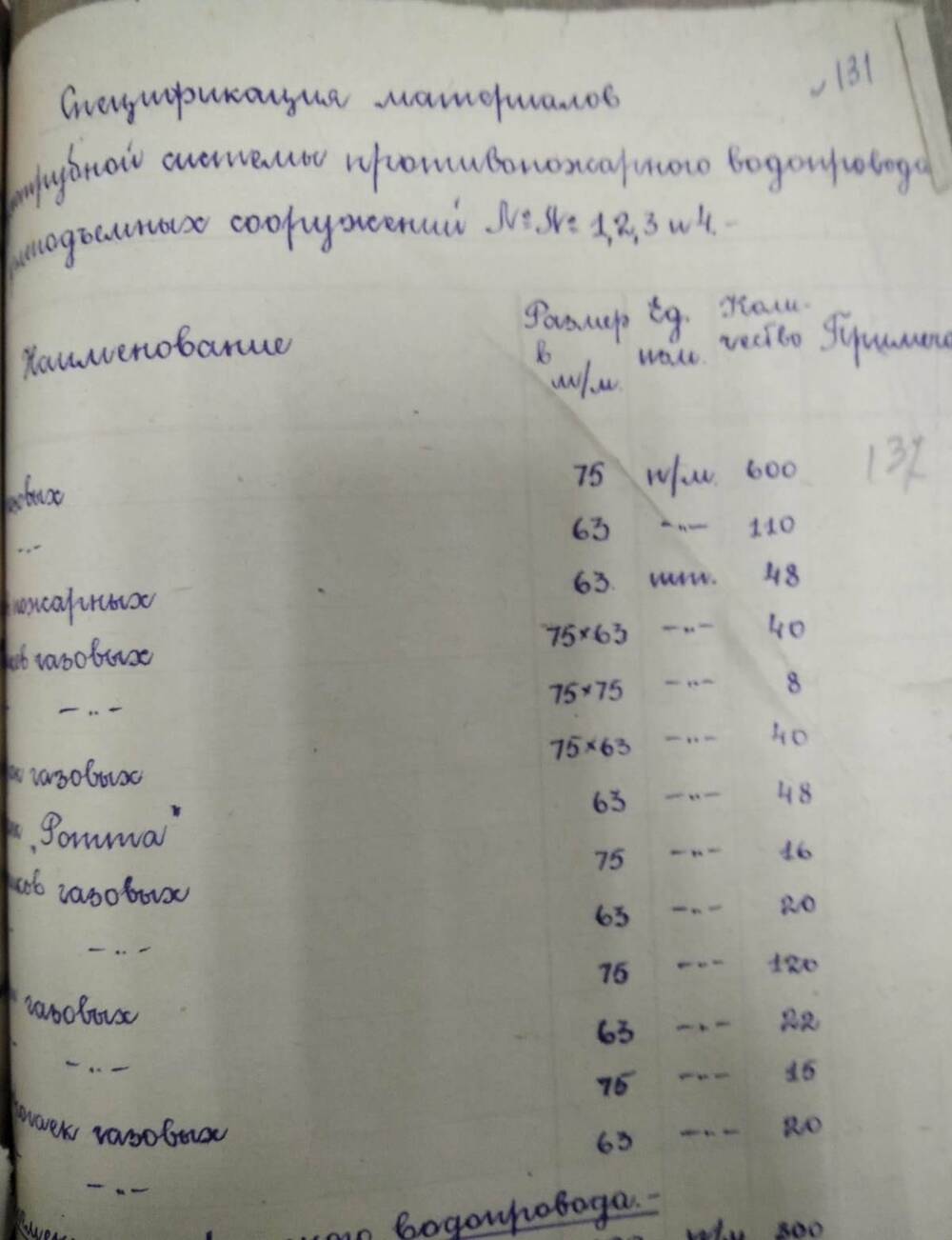 Спецификация материалов для сухотрубной системы противопожарного водопровода