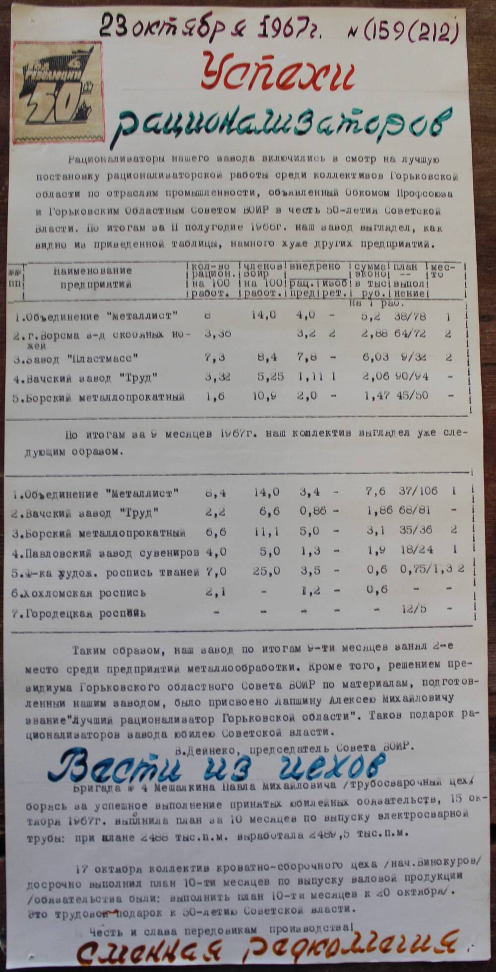 Стенгазета завода Прокатчик 1967 год, ежедневная