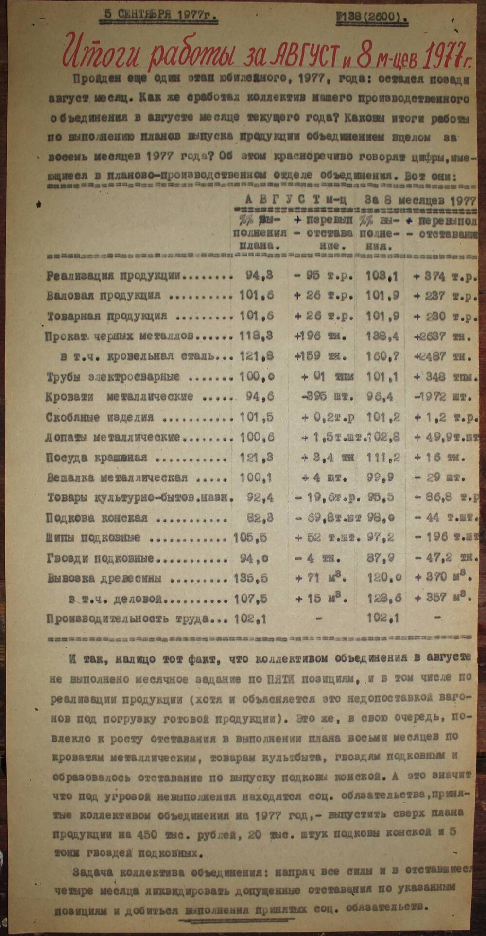 Стенгазета завода Прокатчик 1977 г.