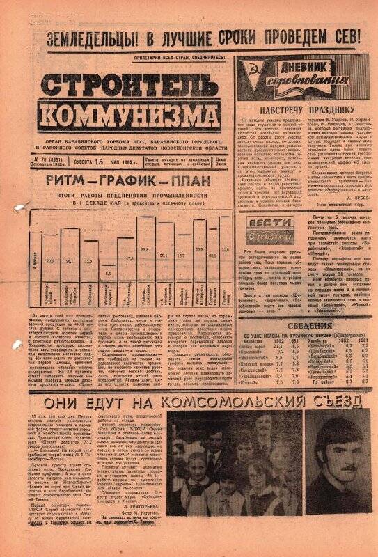 Газета. Строитель коммунизма  № 78 (8991) 15 мая 1982 года