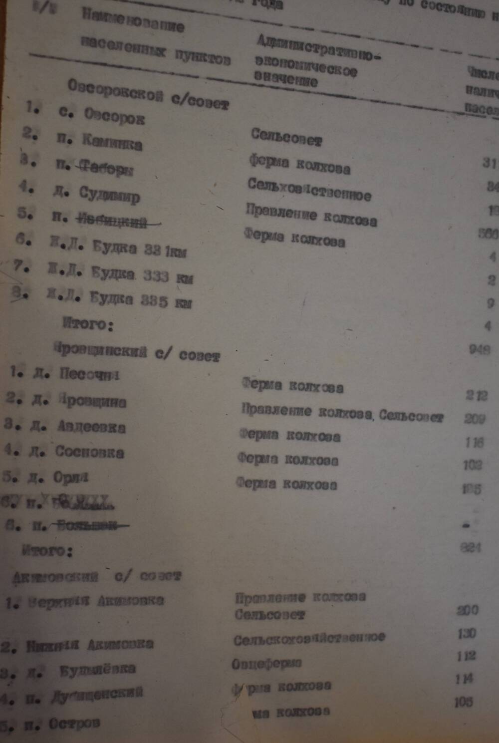 Г. Жиздра.  Документ. Архивный материал о  населенных пунктах  по Жиздринскому району  на 1 января 1972 г.