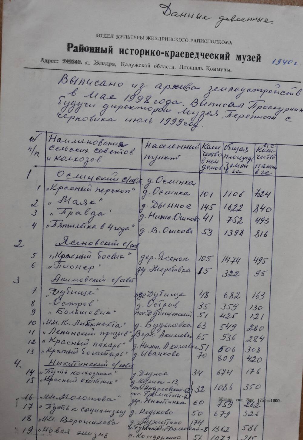 Г. Жиздра. Документ. Выписано из архива  землеустройства сельских советов и колхозов на 1940 г.