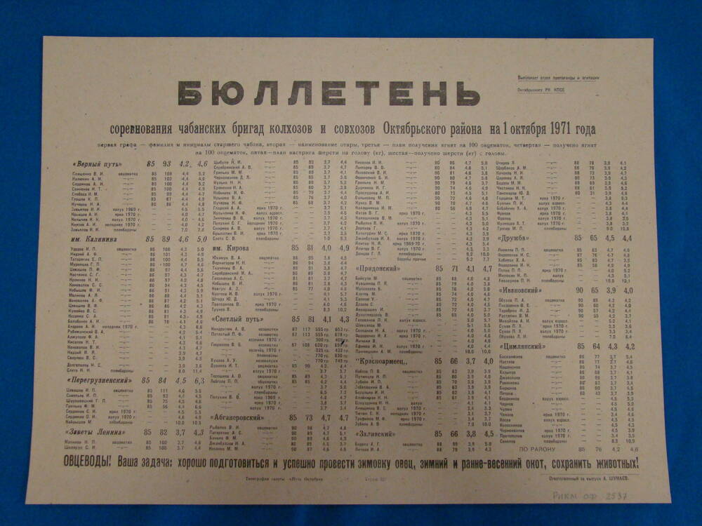 Плакат информационный «Бюллетень соревнования чабанских бригад колхозов и совхозов Октябрьского района на 1 октября 1971 года»