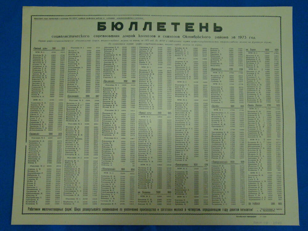 Плакат информационный «Бюллетень социалистического соревнования доярок колхозов и совхозов Октябрьского района за 1973 год»