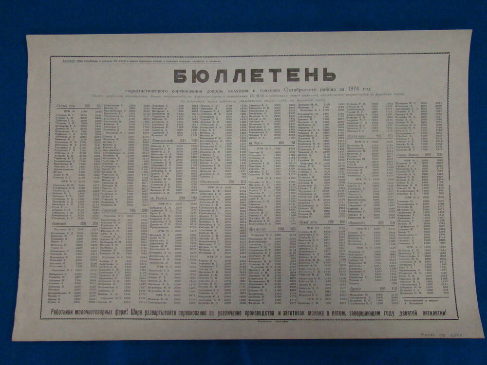 Плакат информационный «Бюллетень социалистического соревнования доярок, колхозов и совхозов Октябрьского района за 1974 год»