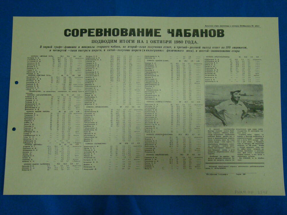 Плакат информационный «Соревнование чабанов. Подводим итоги на 1 октября 1980 года»