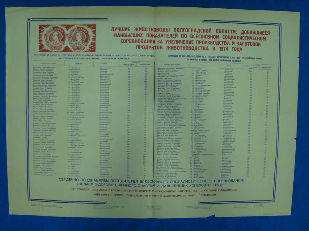 Плакат информационный «Лучшие животноводы Волгоградской области, добившиеся наивысших показателей во Всесоюзном социалистическом соревновании за увеличение производства и заготовок продуктов животноводства в 1974 году»