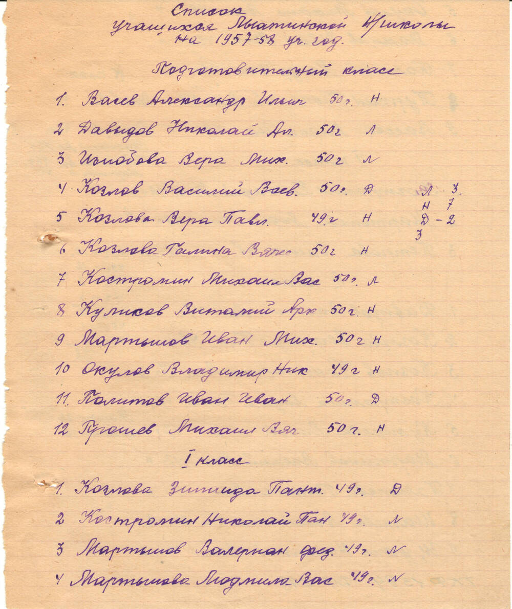 Документ Список учащихся Лыатинской начальной школы на 1957-58 учебный год