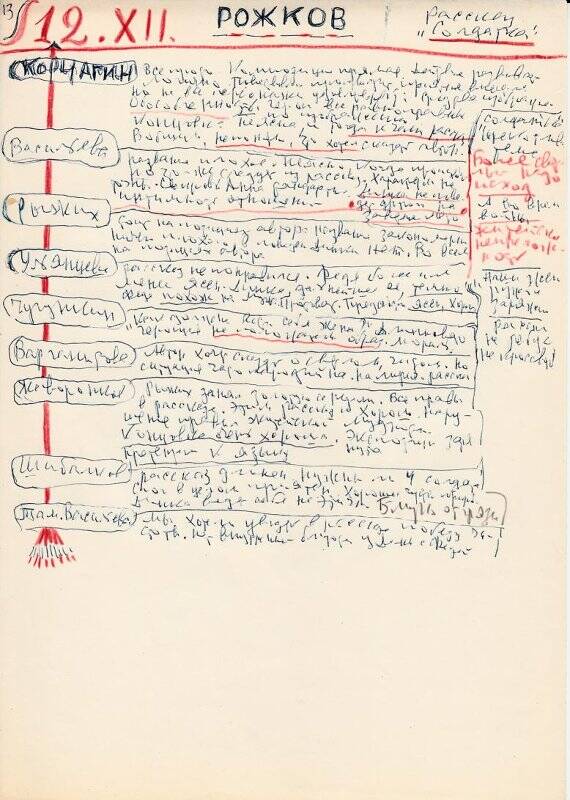 Рукопись. Рожков. Рассказ «Солдатка». Черновой автограф