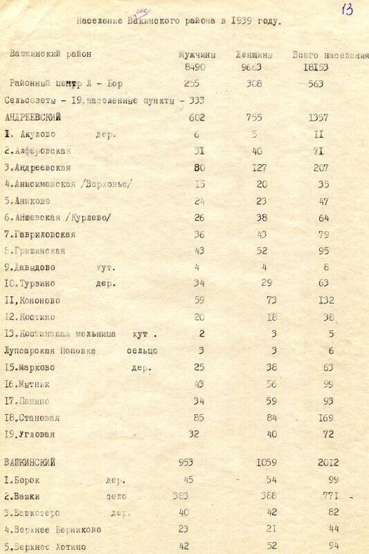 Справка историческая «Население Вашкинского района в 1939 году»