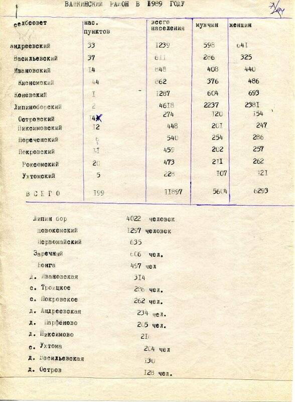 Справка историческая «Вашкинский район в 1989 году».