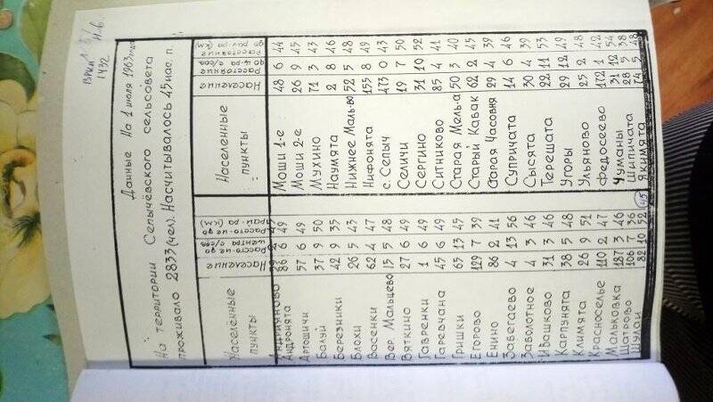 Календарные таблицы до 1897года. Календарные таблицы до 1897 года.