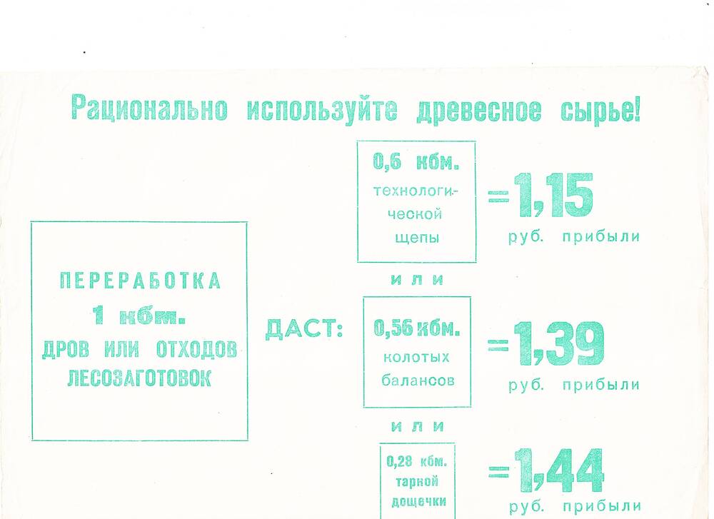 Листовка Кемской сплавной конторы Рационально используй древесное сырье