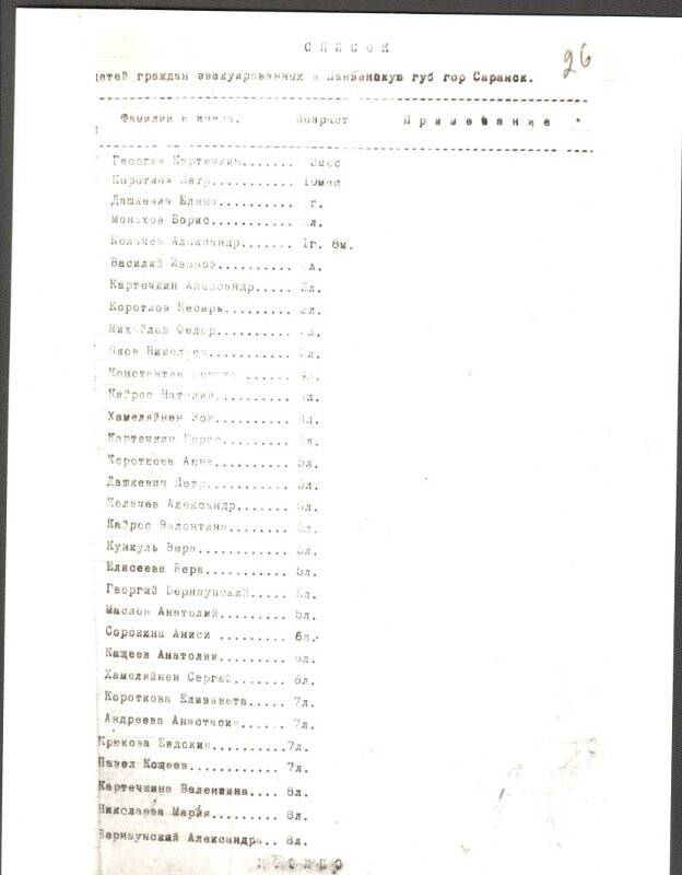 Фотокопия. Список детей граждан, эвакуированных в Пензенскую губернию г. Саранск.