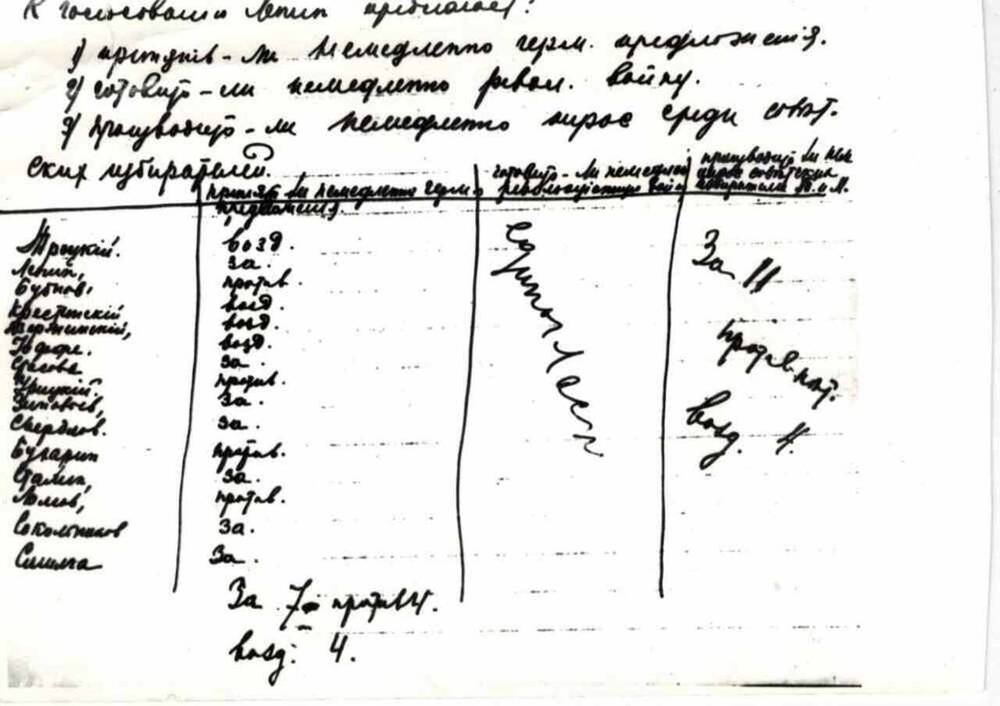 Фотокопия списков членов ЦК РКП(б), голосовавших за или  против заключения Брестского мира с Германией. 23 февраля 1918 г.