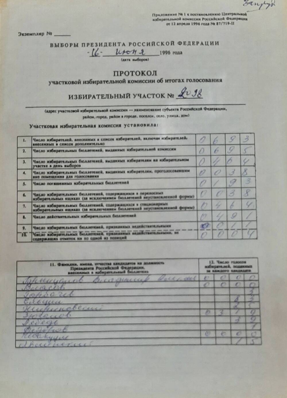 Протокол голосования на выборах президента 16.06.1996