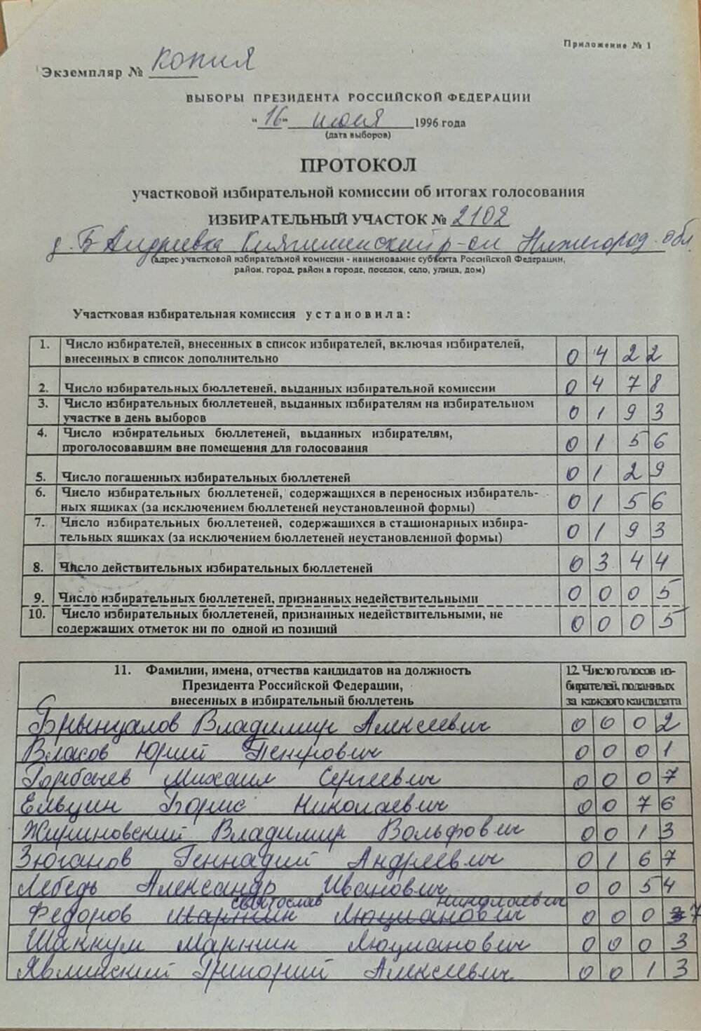 Протокол голосования на выборах президента 16.16.1996 г.