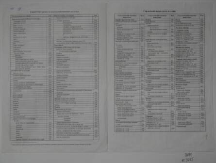 Обложка для переписных листов Всероссийской сельскохозяйственной переписи 2006 г.