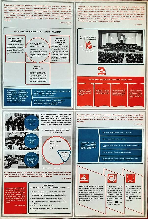 Плакат № 1 Конституция развитого социализма «Советская политическая система»