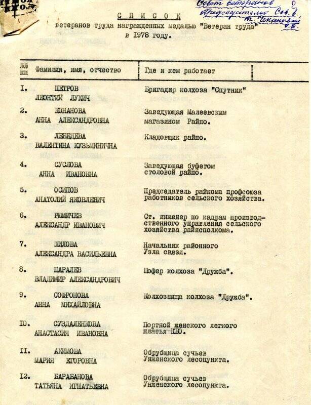 Список ветеранов труда награжденных медалью «Ветеран труда в 1978 году