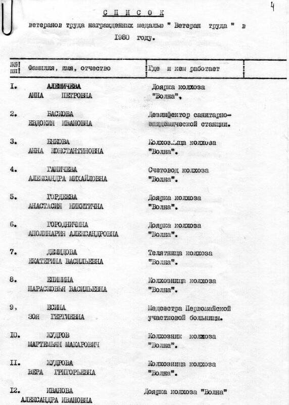 Список ветеранов труда, награжденных медалью «Ветеран труда» в 1980 г.