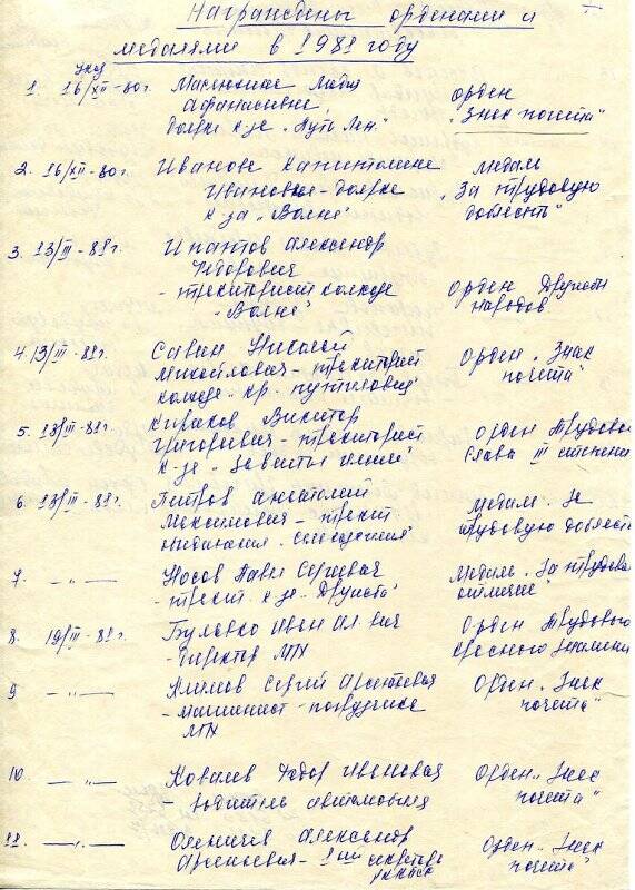 Список жителей Вашкинского района, награжденных орденами и медалями в 1981 году