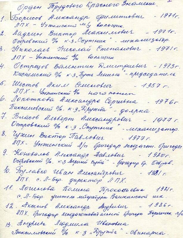 Список жителей Вашкинского района награжденных Орденом Трудового Красного Знамени