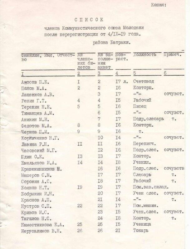 Список членов Коммунистического союза Молодежи после перерегистрации от 4/IX-19 года. Район Батраки.