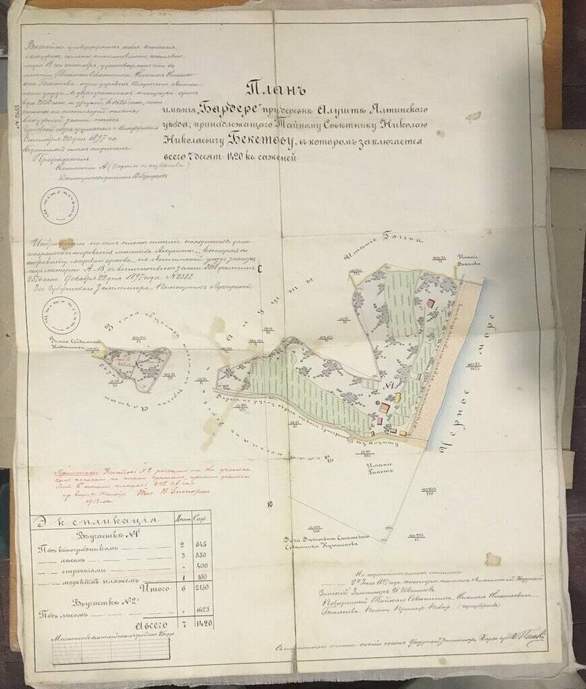 План имения «Бардере» при деревне Алушта Ялтинского уезда, принадлежащего Н.Н. Бекетову