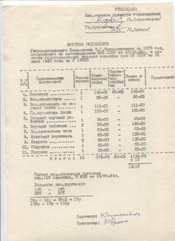 Штатное расписание музея на 1975 г.