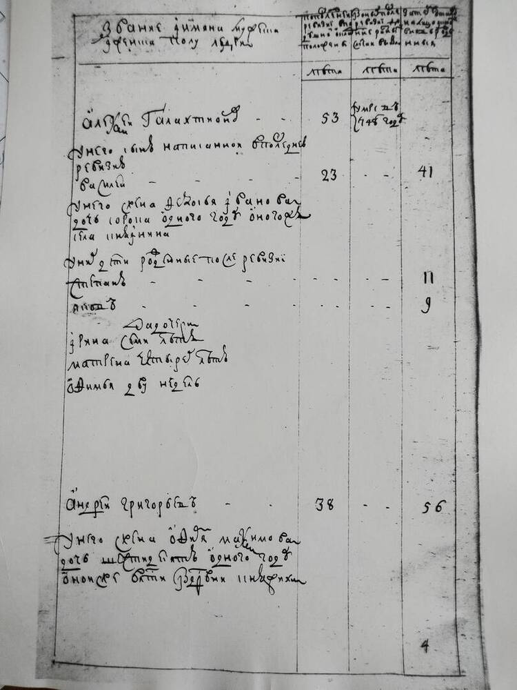 Фотокопия Ревизские сказки - материалы 1763 года. Лист 1 Ф350 Ок2 №2091