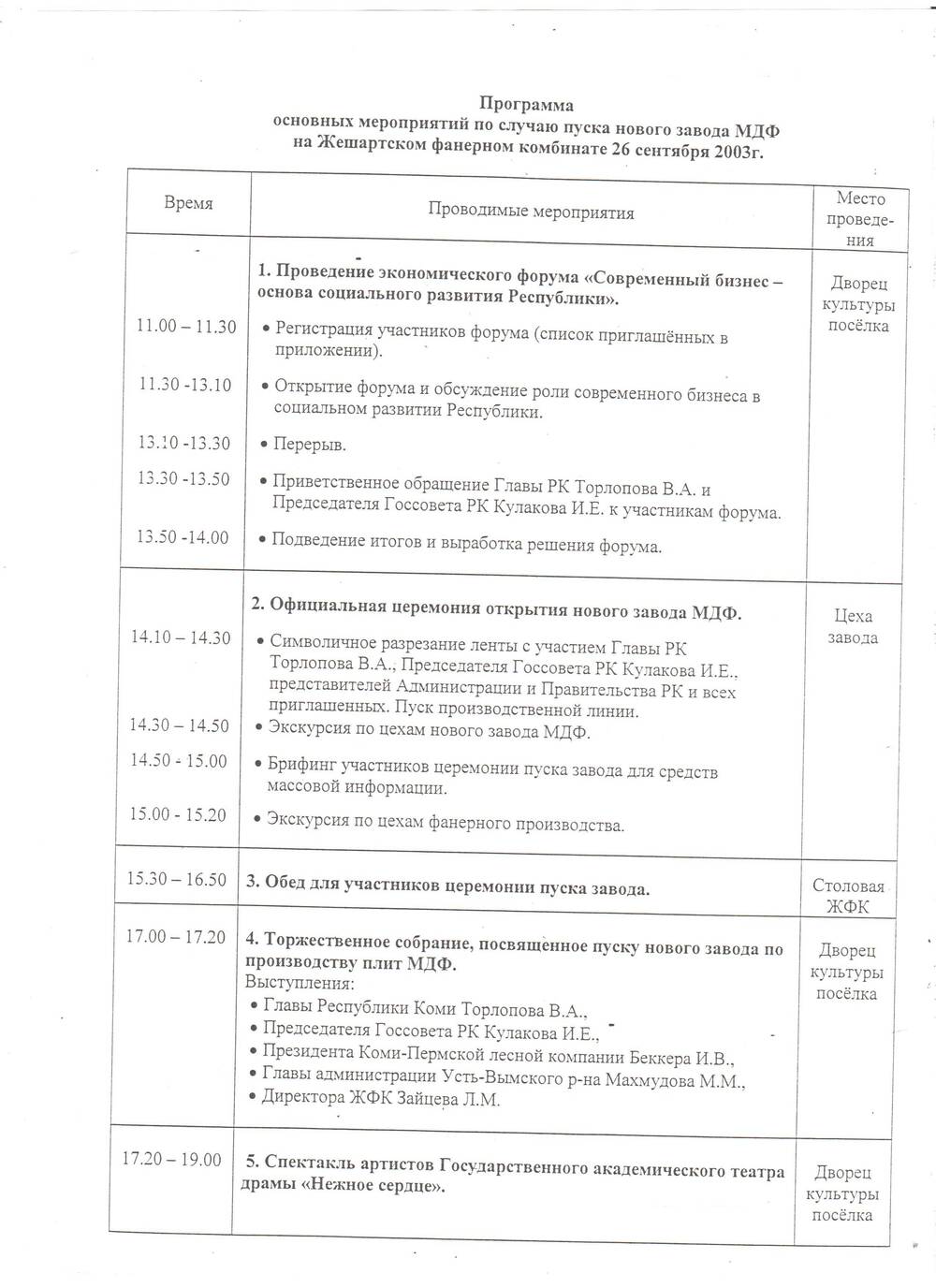 Документ Программа основных мероприятий по случаю пуска нового завода МДФ