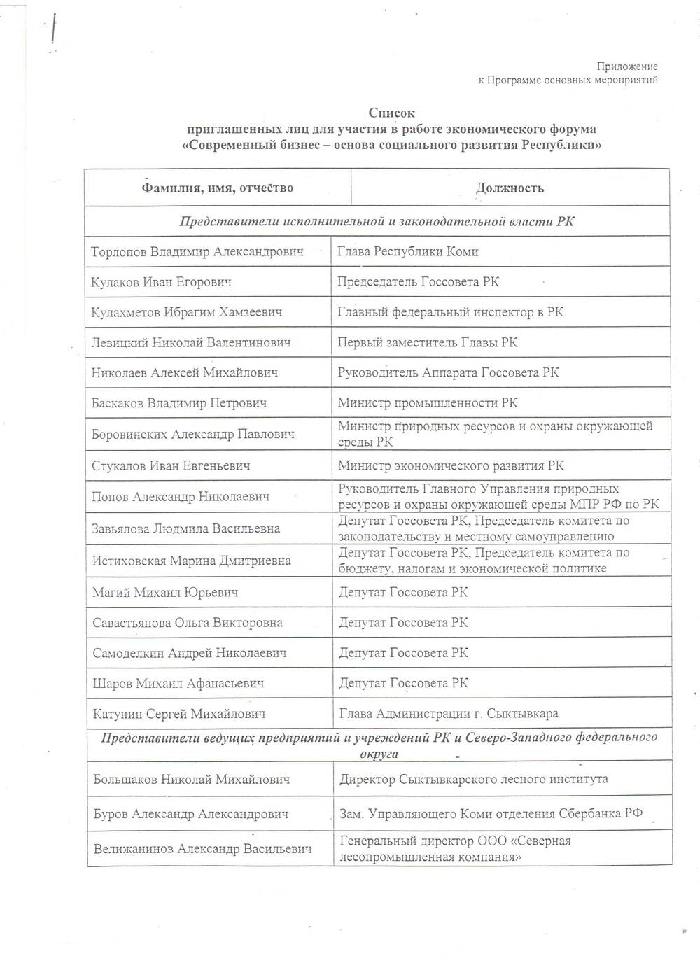 Документ Список приглашенный лиц для участия в работе экономического форума