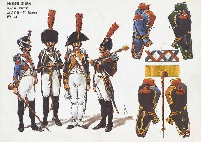 Лист. Infanterie de Ligne Caporaux-Tambours des 3, 9, 18 et 88 Régiment 1805-1810. Le plumet, planche 184. Линейная пехота капралы-барабанщики 3-го, 9-го, 18-го и 88-го полков 1805-1810 гг. Лист 184