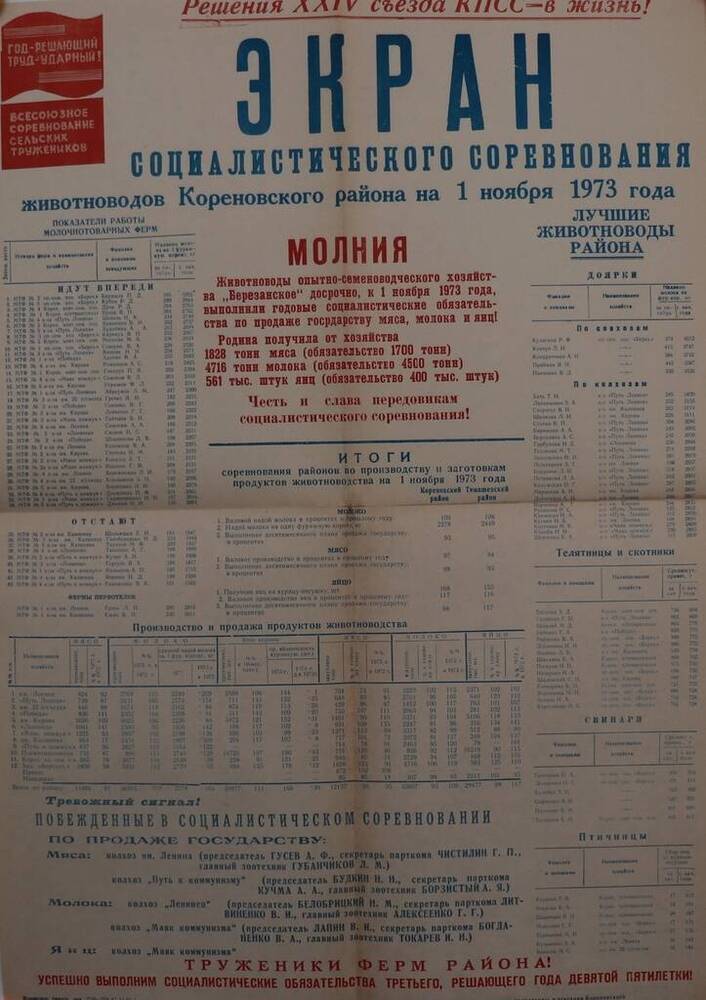 Плакат Экран социалистического соревнования животноводов Кореновского района на 1 ноября 1973 г..