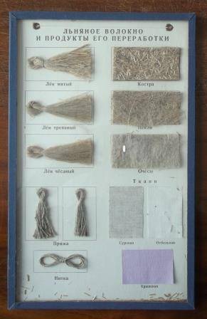 Коллекция Льняное волокно и продукты его переработки  