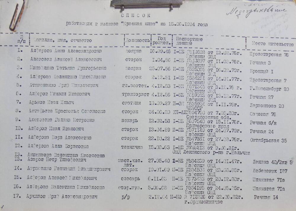 Списки работающих в колхозе  Красная нива на 15.06.1994 года.