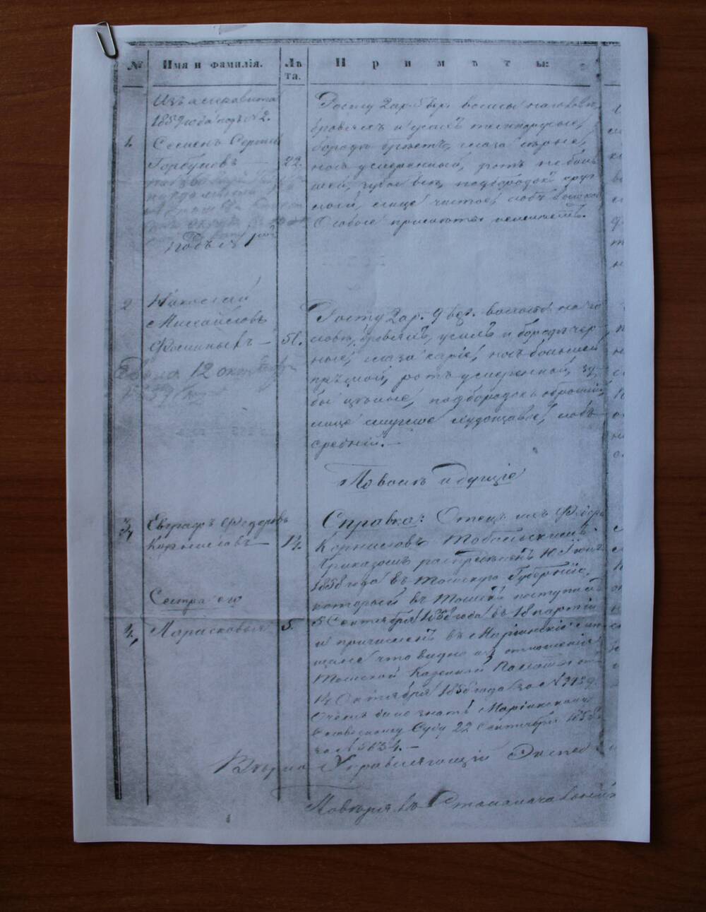 Списки ссыльных крестьян 1859 г. (копия)