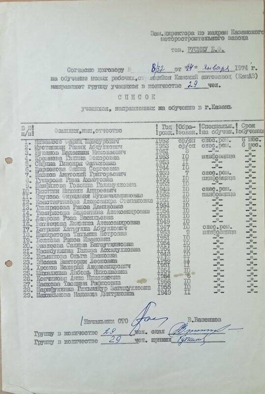 Список учащихся, направленных на обучение в г. Казань, согласно договору 8/32 от 24.01.1974 г.