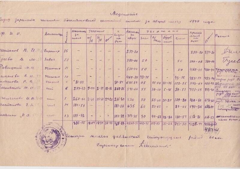 Ведомость на выдачу зарплаты учителям Богомягковской школы за август 1949г.