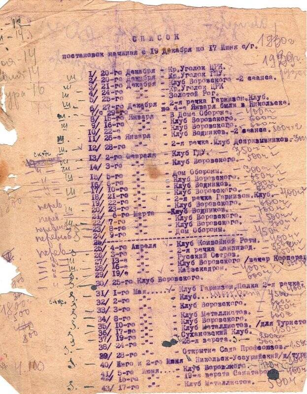 Документ. Список постановок Ударной культбригады Владивостокского ЦРК с 19 декабря 1929 г. по 17 июня 1930 г.