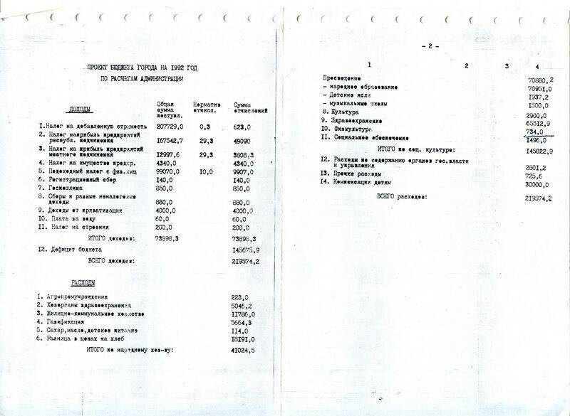 Проект бюджета города на 1992 год по расчетам администрации.