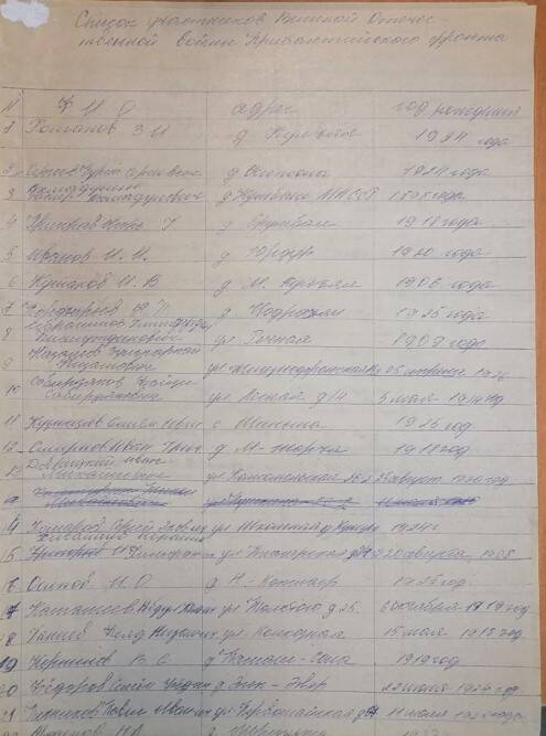 Список участников Великой Отечественной войны Прибалтийского фронта