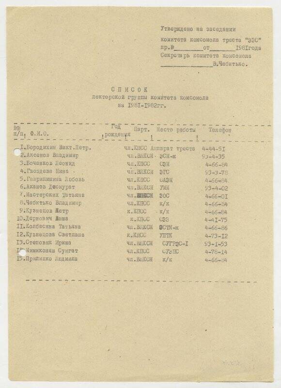 Список лекторской группы комитета комсомола на 1981-1982 гг.