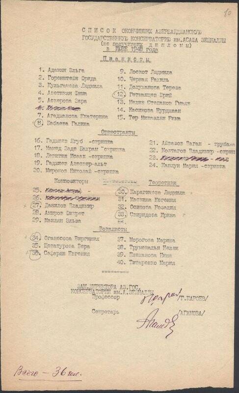 Список. Список окончивших Азербайджанскую консерваторию в июне 1948 года (не получивших дипломы)