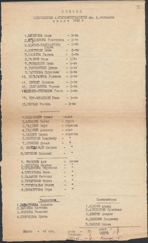 Список. Список выпускников Азербайджанской консерватории в июне 1948 года