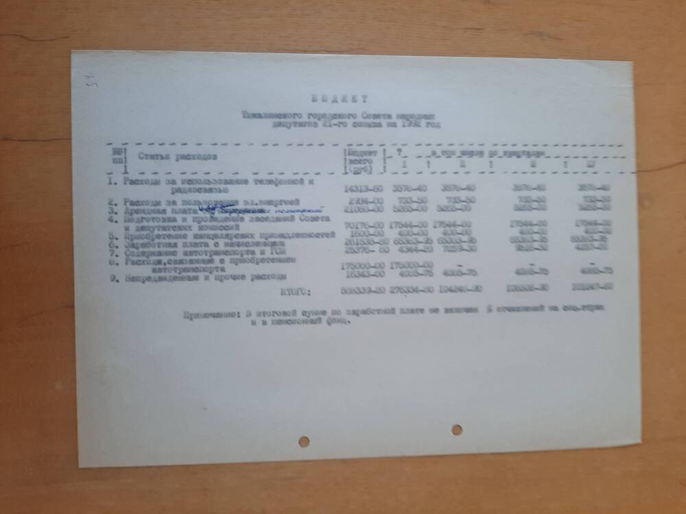 Бюджет Тюкалинского городского Совета народных депутатов на 1992 год.