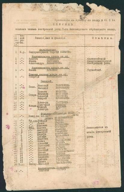 Документ. Приложение к приказу по полку №61 п.54 «Список нижним чинам нестроевой роты 7-го Финляндского стрелкового полка».